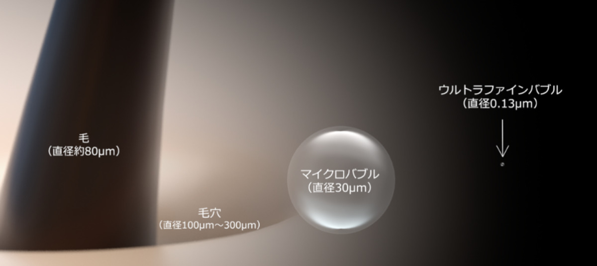 ミラブルzero(ミラブルゼロ)ウルトラファインバブル